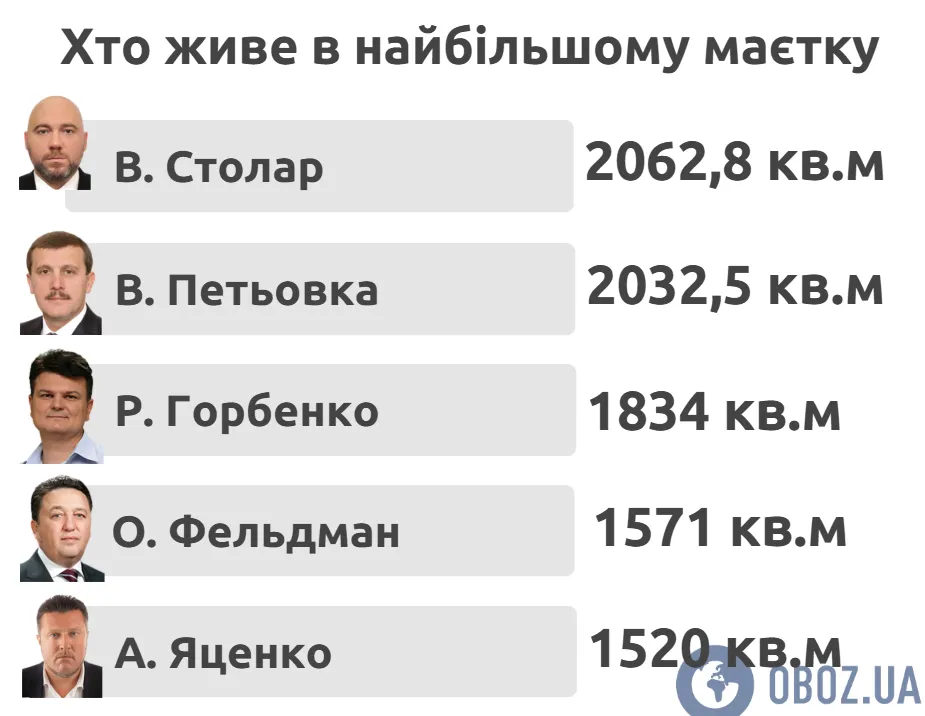 Найбільші будинки