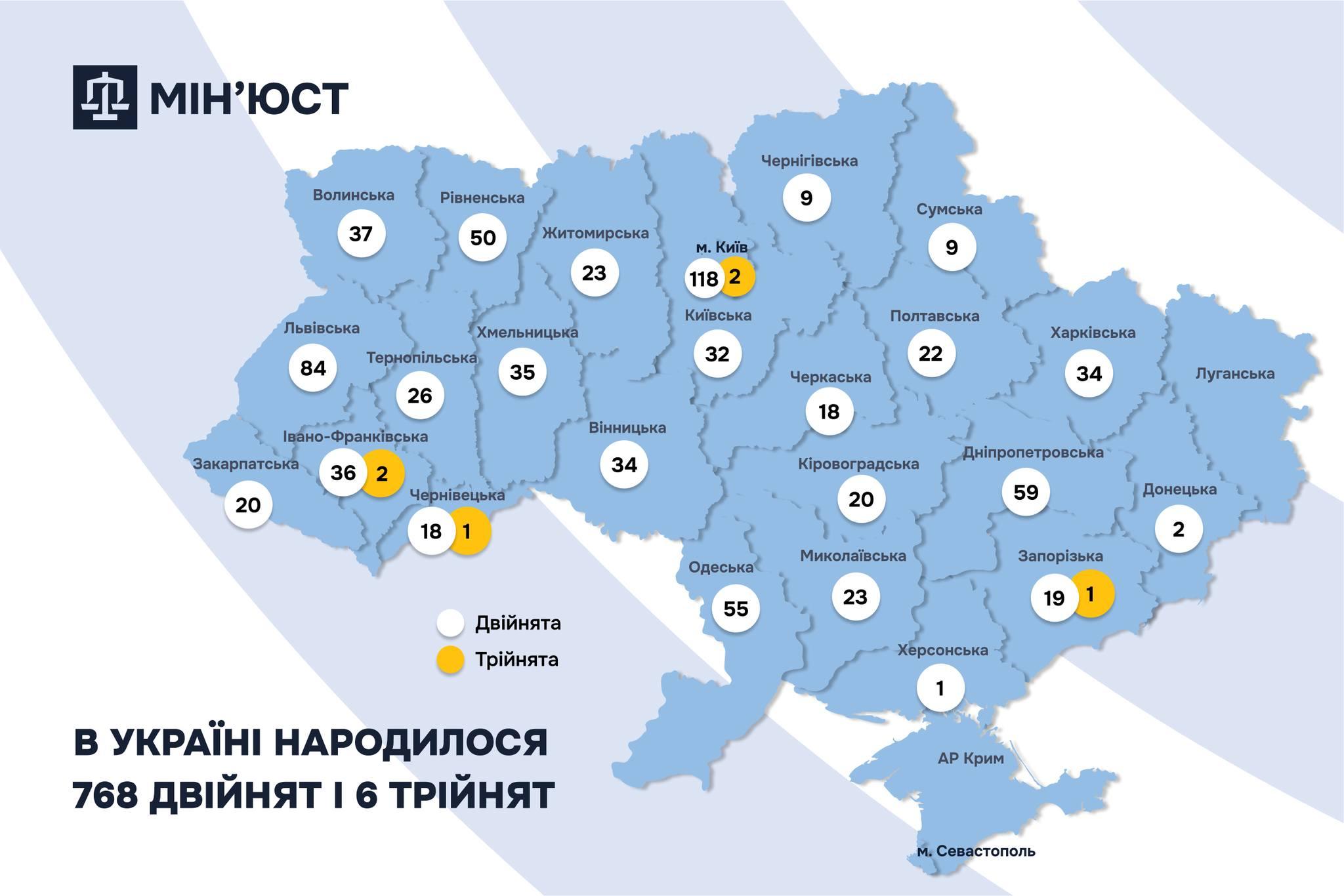 34 двійнят з початку року народилося на Вінниччині 