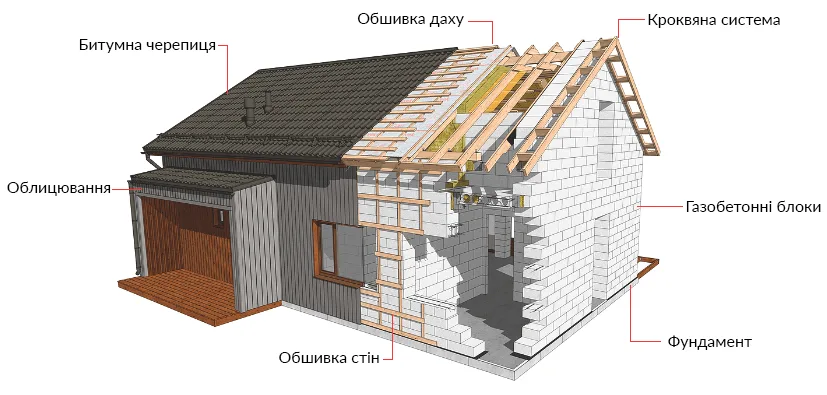 Коли газобетон — найкращий вибір для будинку