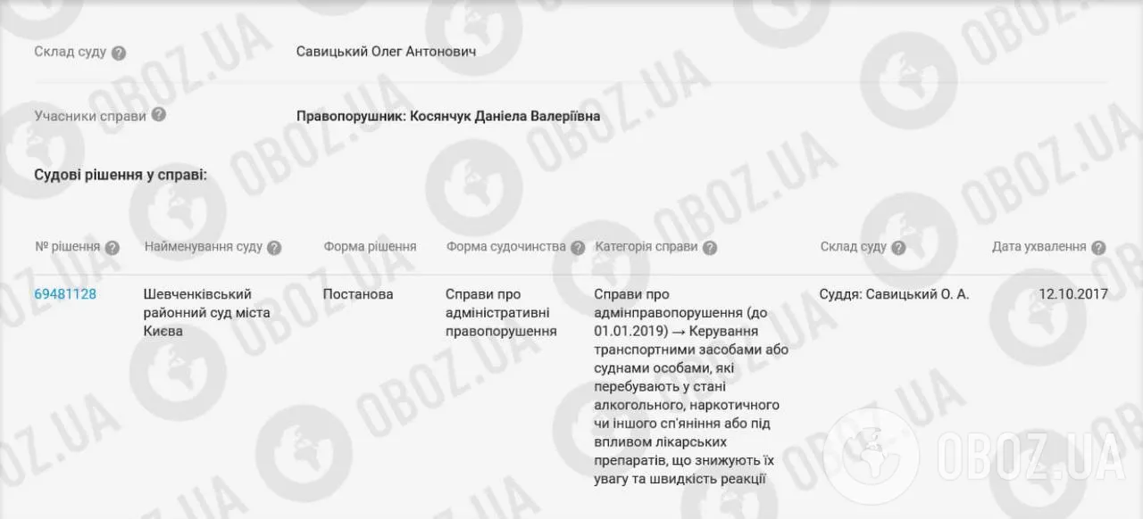 Підозрілий магазин, Mercedes і колекція годинників: що відомо про дівчину, яка отримала квіти за 536 000 грн, і чому її бізнес викликає питання