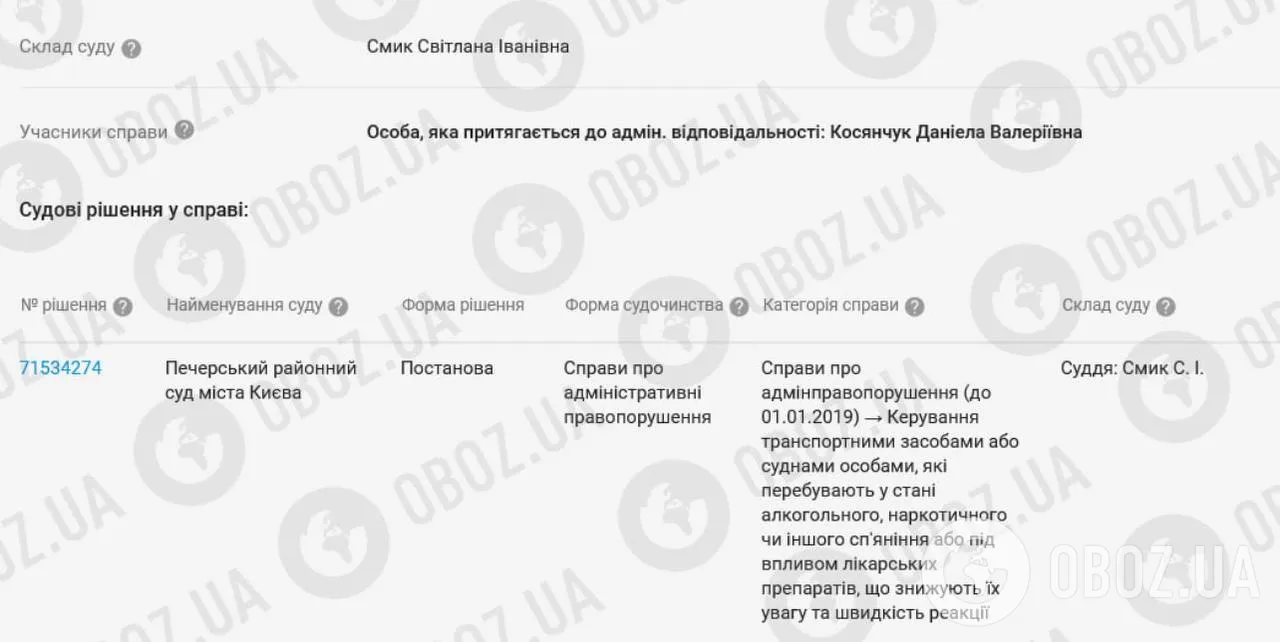 Підозрілий магазин, Mercedes і колекція годинників: що відомо про дівчину, яка отримала квіти за 536 000 грн, і чому її бізнес викликає питання