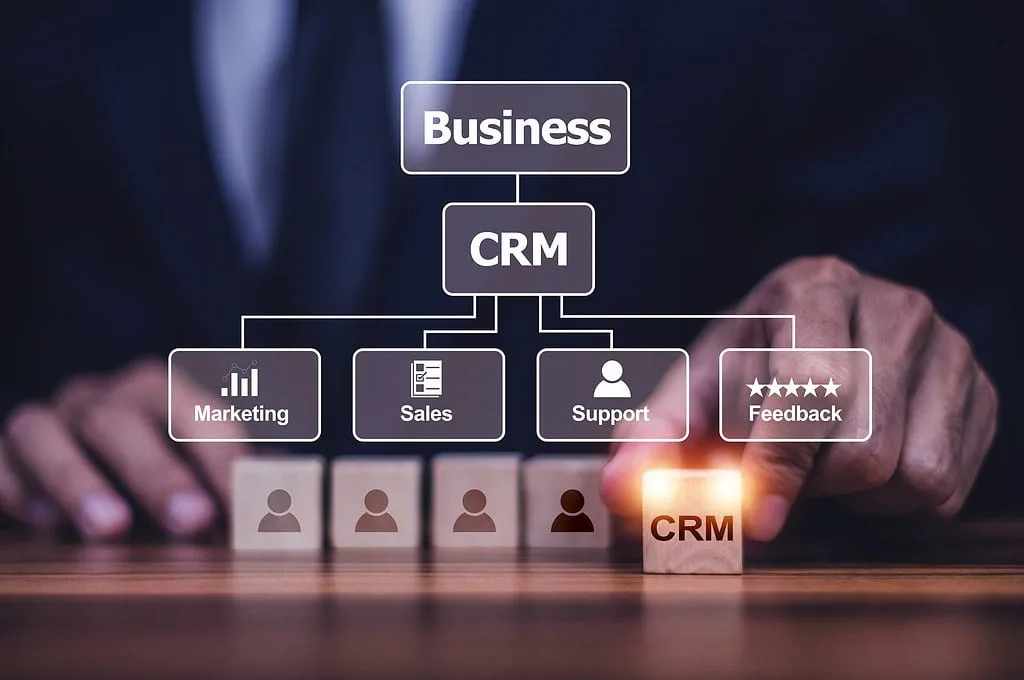 CRM для бизнеса