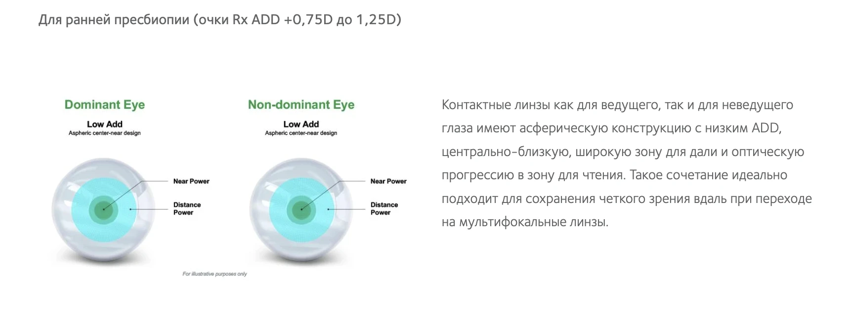 контактные линзы